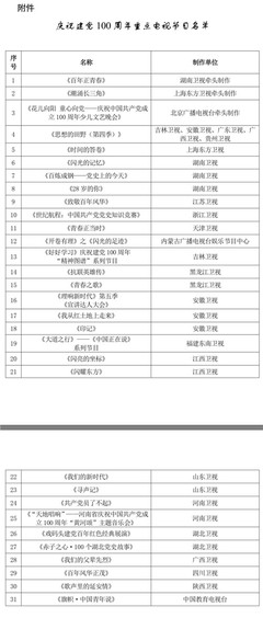 廣電總局發(fā)布31檔慶祝建黨百年重點(diǎn)廣播電視節(jié)目名單，精品力作獻(xiàn)禮光輝歷程